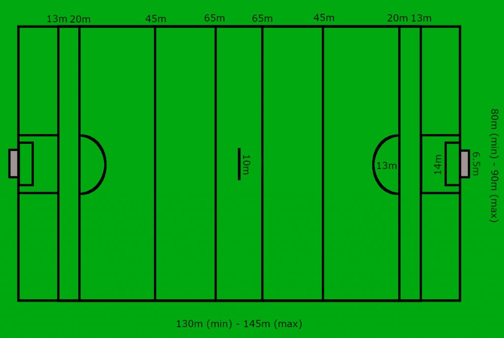 A diagram of a GAA pitch