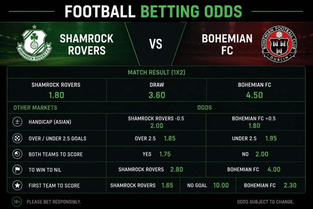 A graphic demonstrating the odds between Shamrock Rovers and Bohemian