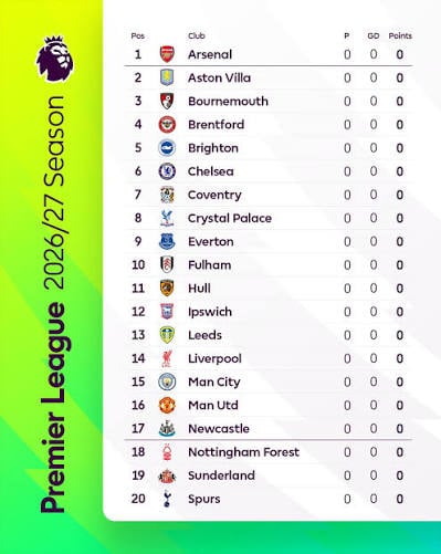 Premier League table 2026/27
